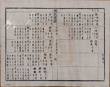 [下载][周氏家谱]浙江周氏__民国十五年（1926）_二.pdf