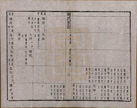 [下载][周氏家谱]浙江周氏__民国十五年（1926）_三.pdf