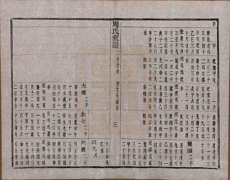 [下载][周氏家谱]浙江周氏__民国十五年（1926）_三.pdf