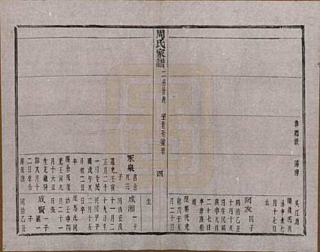 [下载][周氏家谱]浙江周氏__民国十五年（1926）_三.pdf