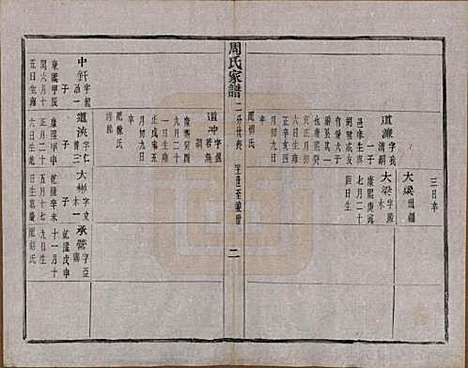 [下载][周氏家谱]浙江周氏__民国十五年（1926）_四.pdf