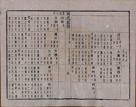 [下载][周氏家谱]浙江周氏__民国十五年（1926）_四.pdf