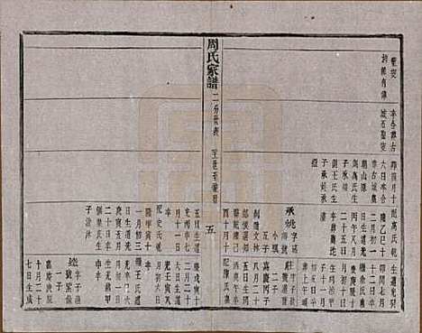 [下载][周氏家谱]浙江周氏__民国十五年（1926）_四.pdf