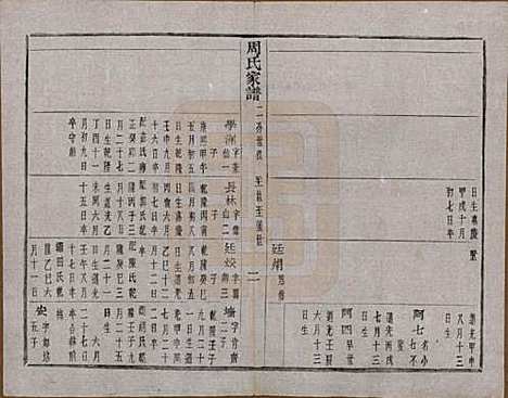 [下载][周氏家谱]浙江周氏__民国十五年（1926）_五.pdf