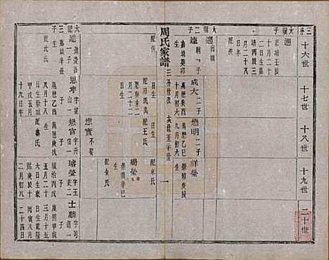 [下载][周氏家谱]浙江周氏__民国十五年（1926）_六.pdf