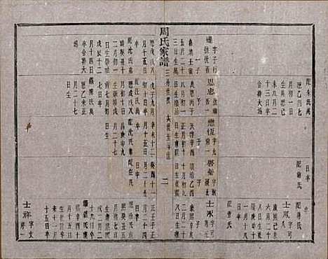 [下载][周氏家谱]浙江周氏__民国十五年（1926）_六.pdf