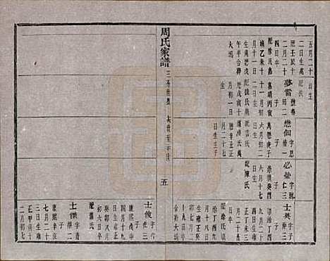 [下载][周氏家谱]浙江周氏__民国十五年（1926）_六.pdf