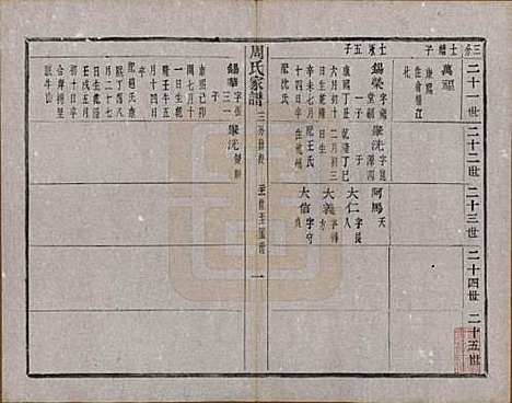 [下载][周氏家谱]浙江周氏__民国十五年（1926）_七.pdf