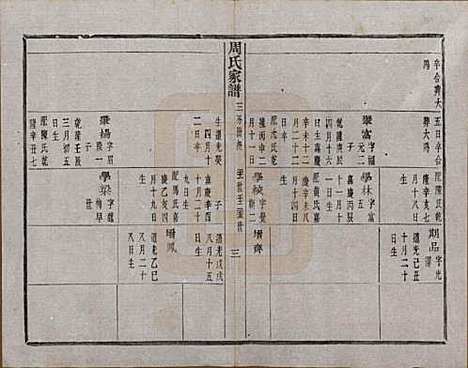 [下载][周氏家谱]浙江周氏__民国十五年（1926）_七.pdf