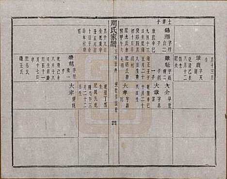 [下载][周氏家谱]浙江周氏__民国十五年（1926）_七.pdf