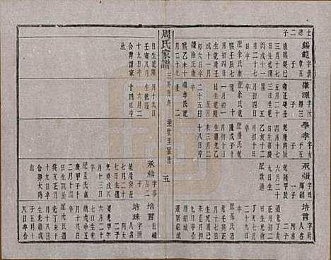 [下载][周氏家谱]浙江周氏__民国十五年（1926）_七.pdf