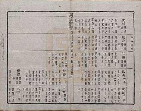 [下载][周氏家谱]浙江周氏__民国十五年（1926）_八.pdf