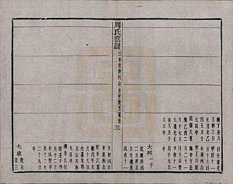 [下载][周氏家谱]浙江周氏__民国十五年（1926）_八.pdf