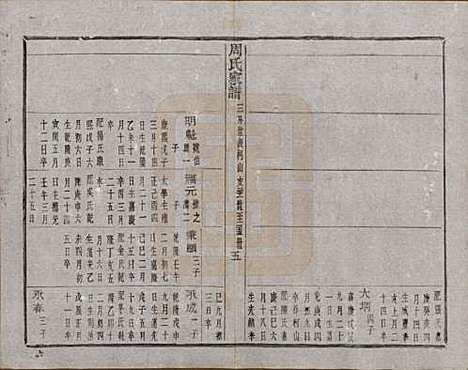 [下载][周氏家谱]浙江周氏__民国十五年（1926）_八.pdf