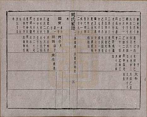 [下载][周氏家谱]浙江周氏__民国十五年（1926）_十.pdf