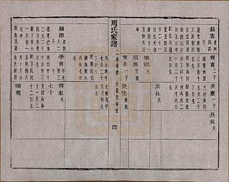 [下载][周氏家谱]浙江周氏__民国十五年（1926）_十.pdf