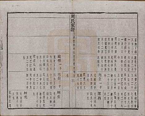 [下载][周氏家谱]浙江周氏__民国十五年（1926）_十二.pdf