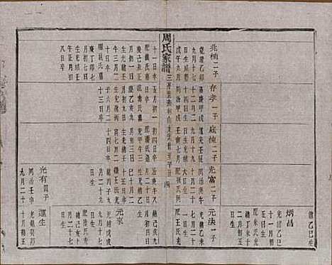 [下载][周氏家谱]浙江周氏__民国十五年（1926）_十二.pdf