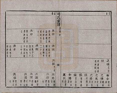 [下载][周氏家谱]浙江周氏__民国十五年（1926）_十三.pdf