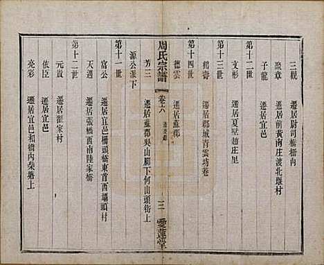 [下载][蒋湾桥周氏宗谱]江苏周氏(共十四卷)__民国四年（1915）_六.pdf