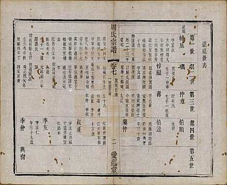 [下载][蒋湾桥周氏宗谱]江苏周氏(共十四卷)__民国四年（1915）_七.pdf