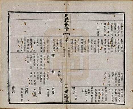 [下载][蒋湾桥周氏宗谱]江苏周氏(共十四卷)__民国四年（1915）_七.pdf