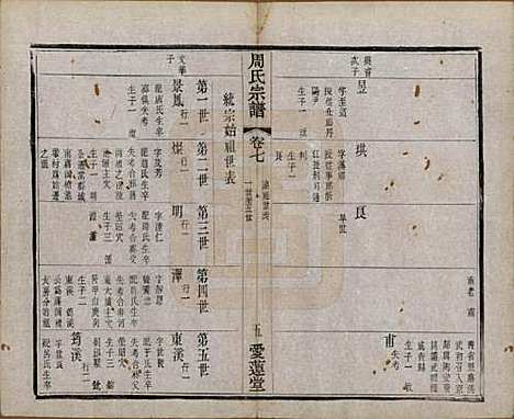 [下载][蒋湾桥周氏宗谱]江苏周氏(共十四卷)__民国四年（1915）_七.pdf