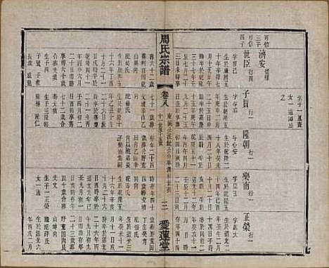 [下载][蒋湾桥周氏宗谱]江苏周氏(共十四卷)__民国四年（1915）_八.pdf