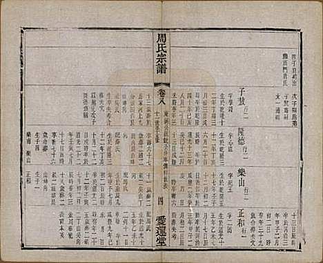 [下载][蒋湾桥周氏宗谱]江苏周氏(共十四卷)__民国四年（1915）_八.pdf