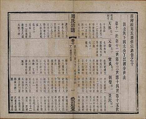 [下载][蒋湾桥周氏宗谱]江苏周氏(共十四卷)__民国四年（1915）_十.pdf