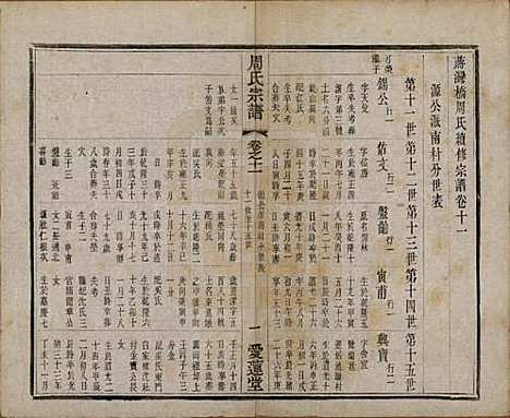 [下载][蒋湾桥周氏宗谱]江苏周氏(共十四卷)__民国四年（1915）_十一.pdf