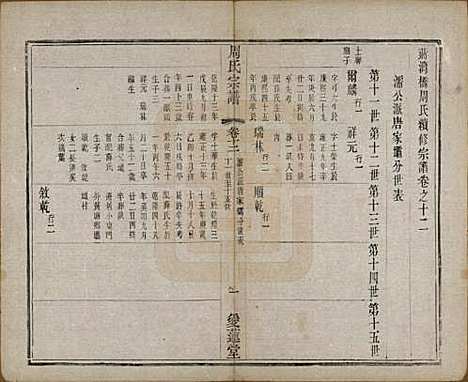 [下载][蒋湾桥周氏宗谱]江苏周氏(共十四卷)__民国四年（1915）_十二.pdf