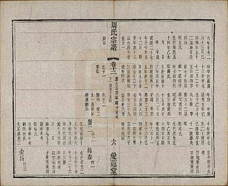 [下载][蒋湾桥周氏宗谱]江苏周氏(共十四卷)__民国四年（1915）_十二.pdf