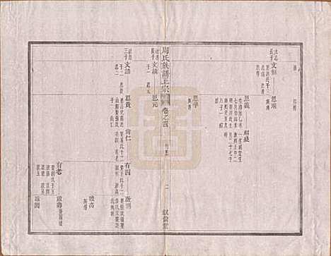 [下载][周氏重修族谱]安徽周氏(共正宗十三卷首一卷末一卷)__民国元年（1912）_四.pdf