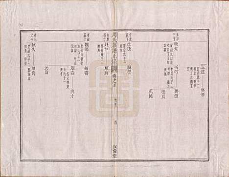 [下载][周氏重修族谱]安徽周氏(共正宗十三卷首一卷末一卷)__民国元年（1912）_五.pdf