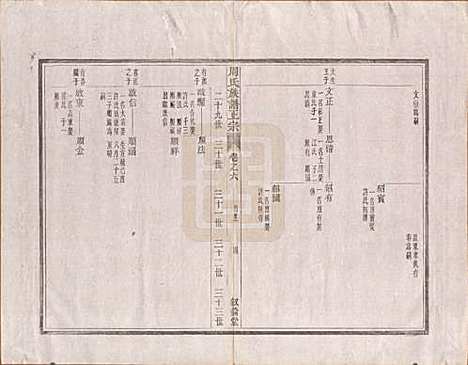 [下载][周氏重修族谱]安徽周氏(共正宗十三卷首一卷末一卷)__民国元年（1912）_六.pdf