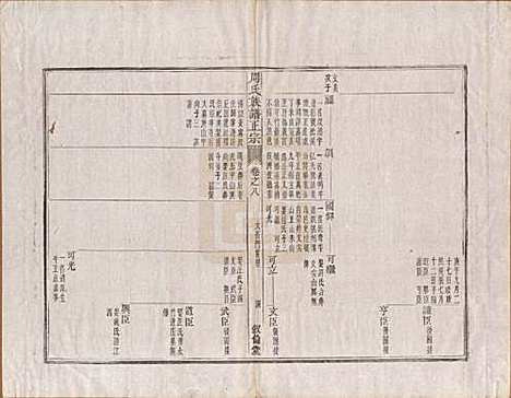 [下载][周氏重修族谱]安徽周氏(共正宗十三卷首一卷末一卷)__民国元年（1912）_八.pdf