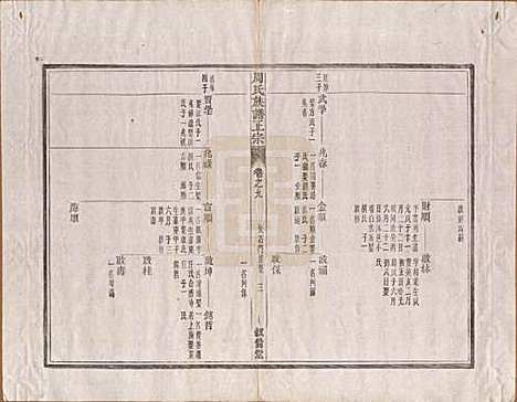 [下载][周氏重修族谱]安徽周氏(共正宗十三卷首一卷末一卷)__民国元年（1912）_九.pdf