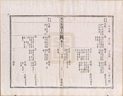 [下载][周氏重修族谱]安徽周氏(共正宗十三卷首一卷末一卷)__民国元年（1912）_十.pdf