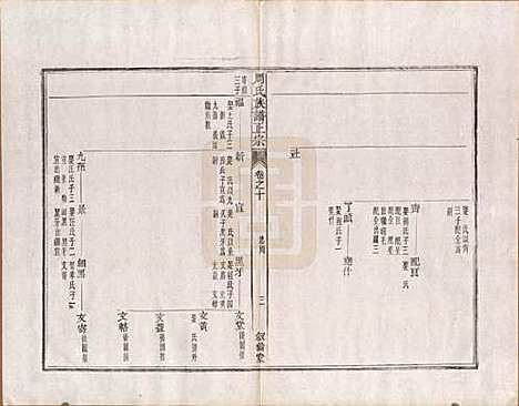 [下载][周氏重修族谱]安徽周氏(共正宗十三卷首一卷末一卷)__民国元年（1912）_十.pdf