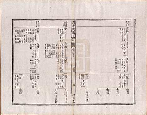 [下载][周氏重修族谱]安徽周氏(共正宗十三卷首一卷末一卷)__民国元年（1912）_十.pdf