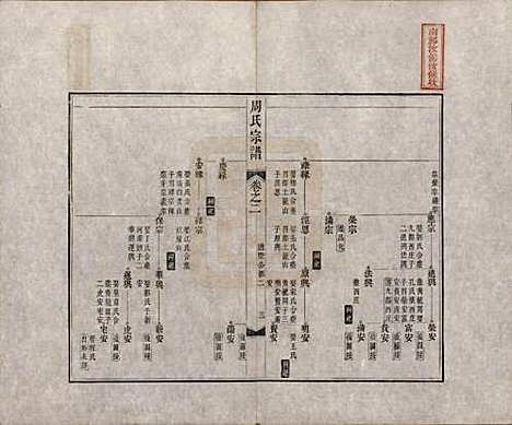 [下载][周氏宗谱]中国周氏(共二十卷)__清道光十二年（1832）_二.pdf