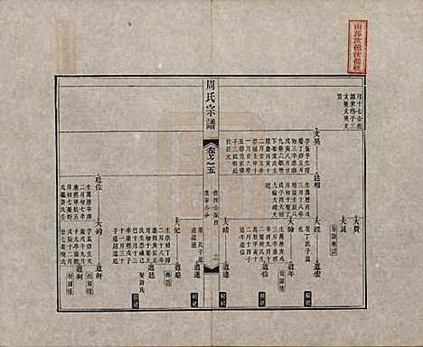 [下载][周氏宗谱]中国周氏(共二十卷)__清道光十二年（1832）_五.pdf