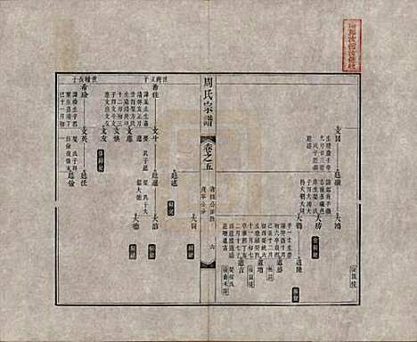 [下载][周氏宗谱]中国周氏(共二十卷)__清道光十二年（1832）_五.pdf