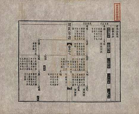 [下载][周氏宗谱]中国周氏(共二十卷)__清道光十二年（1832）_七.pdf