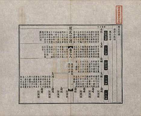 [下载][周氏宗谱]中国周氏(共二十卷)__清道光十二年（1832）_八.pdf