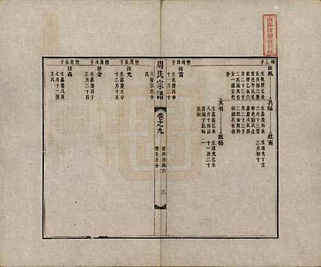 [下载][周氏宗谱]中国周氏(共二十卷)__清道光十二年（1832）_九.pdf