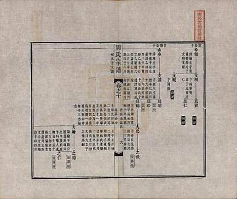 [下载][周氏宗谱]中国周氏(共二十卷)__清道光十二年（1832）_十.pdf