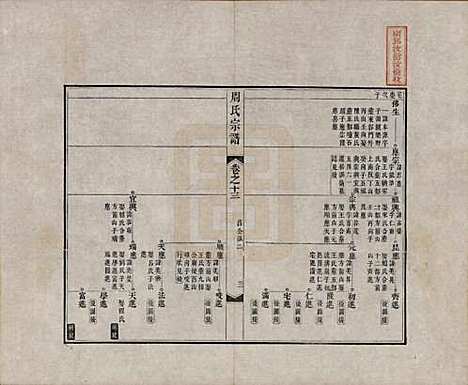 [下载][周氏宗谱]中国周氏(共二十卷)__清道光十二年（1832）_十三.pdf