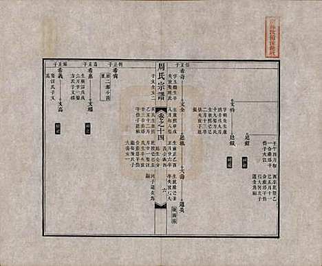 [下载][周氏宗谱]中国周氏(共二十卷)__清道光十二年（1832）_十四.pdf